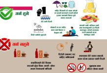 गर्मीमा तातो हावा ‘लू’बाट जोगिन के गर्ने, के नगर्ने?