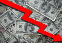 डलरको मूल्यमा गिरावट